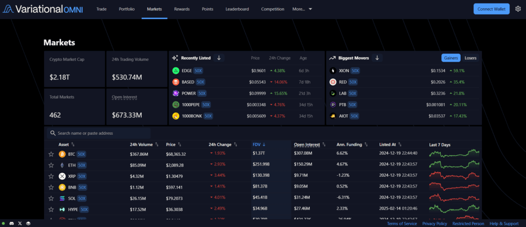 Variational Omni Dashboard Overview (Market Interface Analysis)
