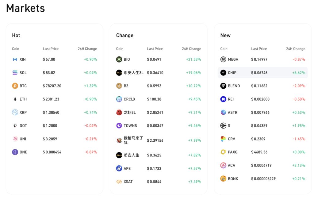 BigONE Spot Markets: