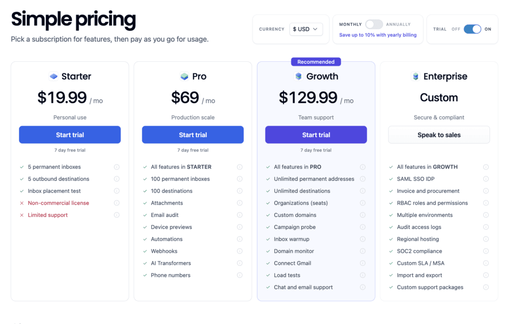 MailSlurp Pricing Plans