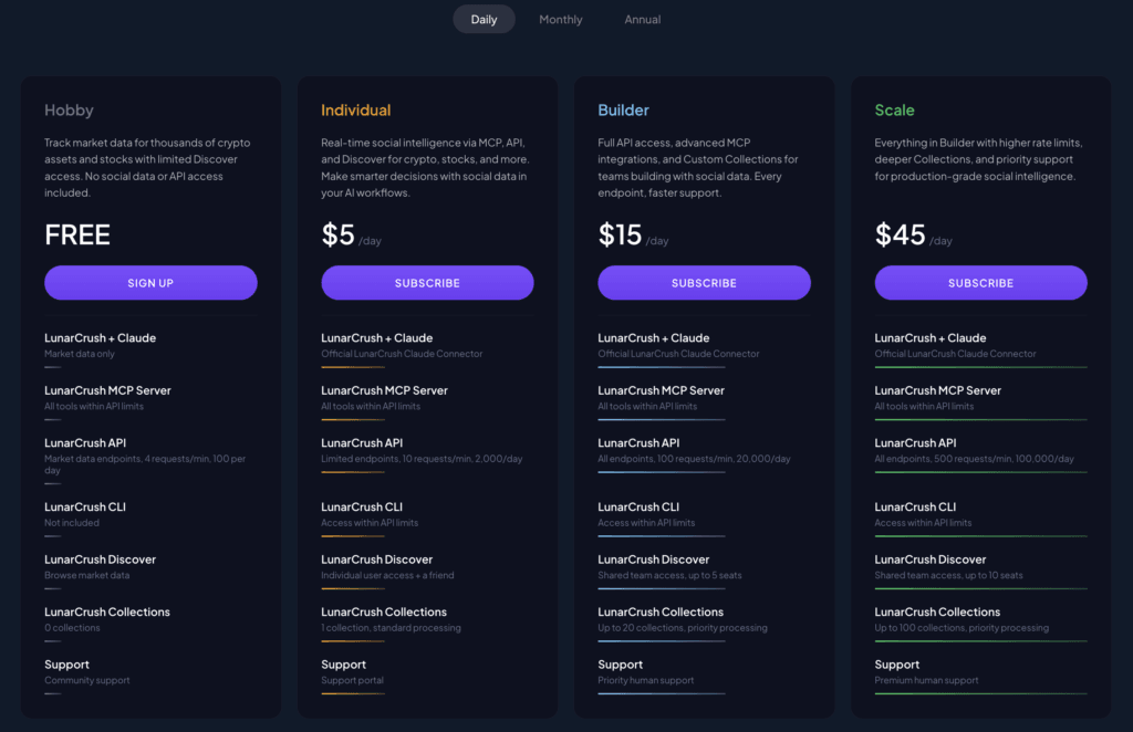 LunarCrush Subscription Plans